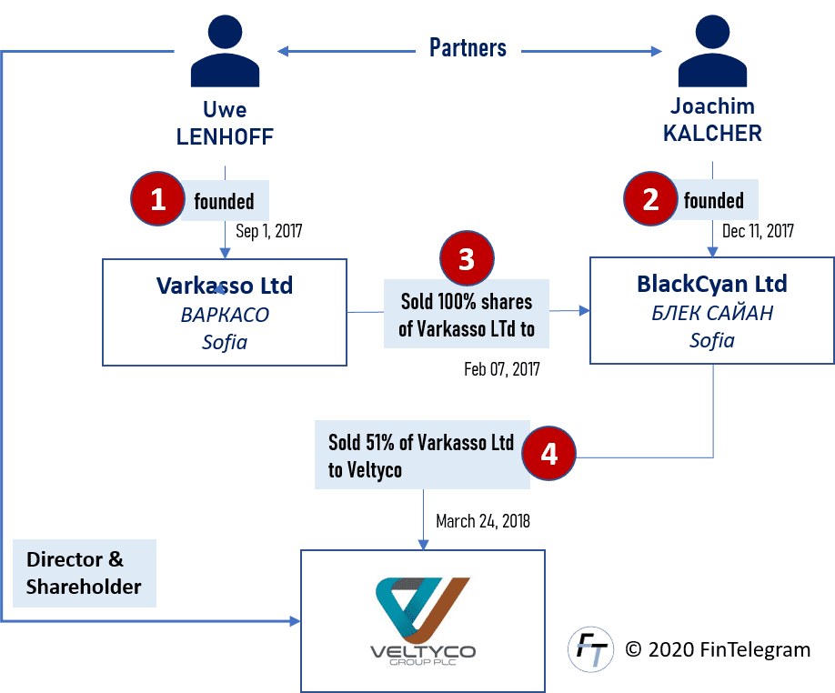 Uwe Lenhoff and Joachim Kalcher and their cybercrime partnership