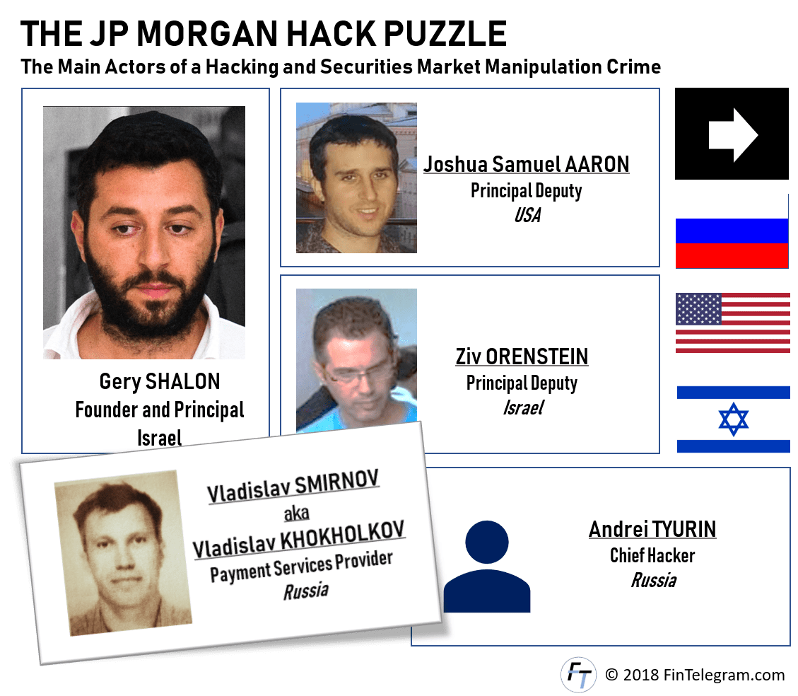 Gery Shalon, Valdislav Smirnov, Gal Barak and the JP Morgan hack