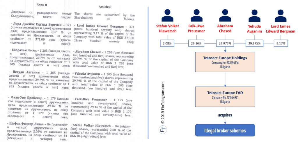 Transact Europe and Falk-Uwe Preussner