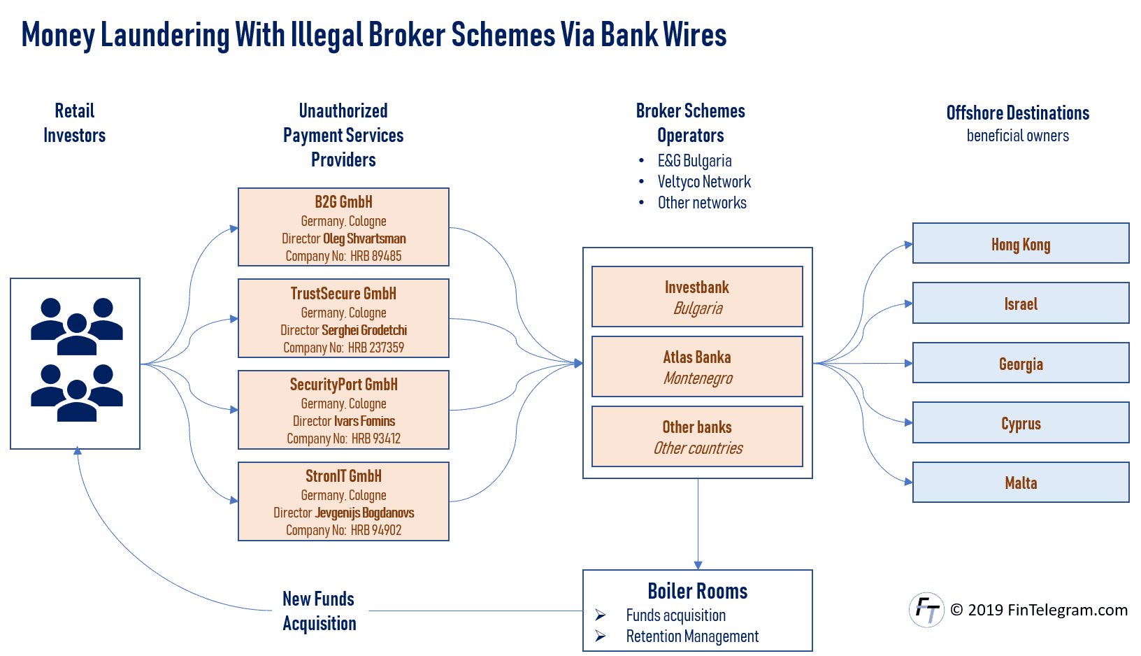 Unauthorized German Payment Services Provider