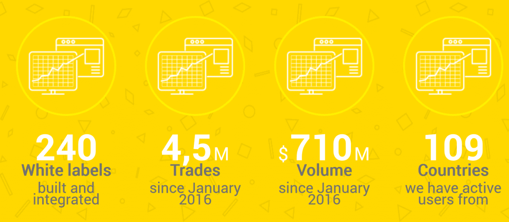 Tradologic website with 710 milllion trading volume