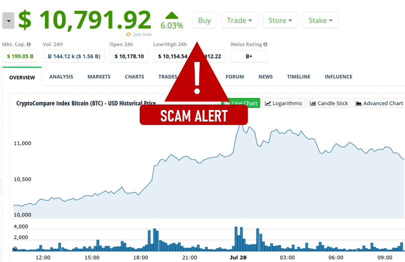 Investor alert in crypto bull environment