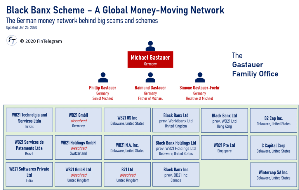 Michael Gastauer with WB21 and Black Banx group of companies