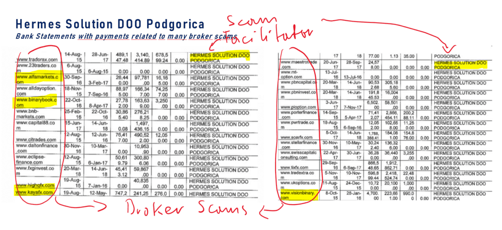 Eyal Nachum and his Hermes Solution DOO and some facilitated binary options scams