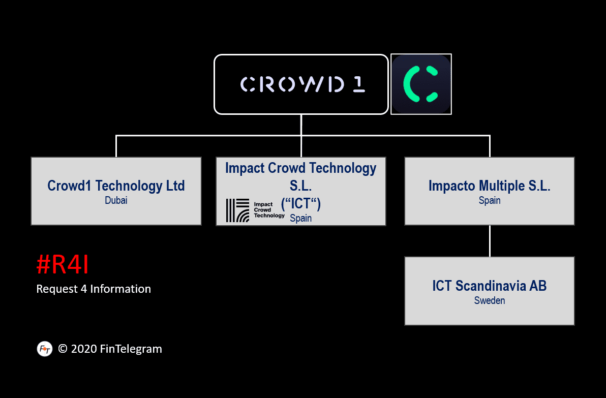 Crowd1 scheme and legal entities