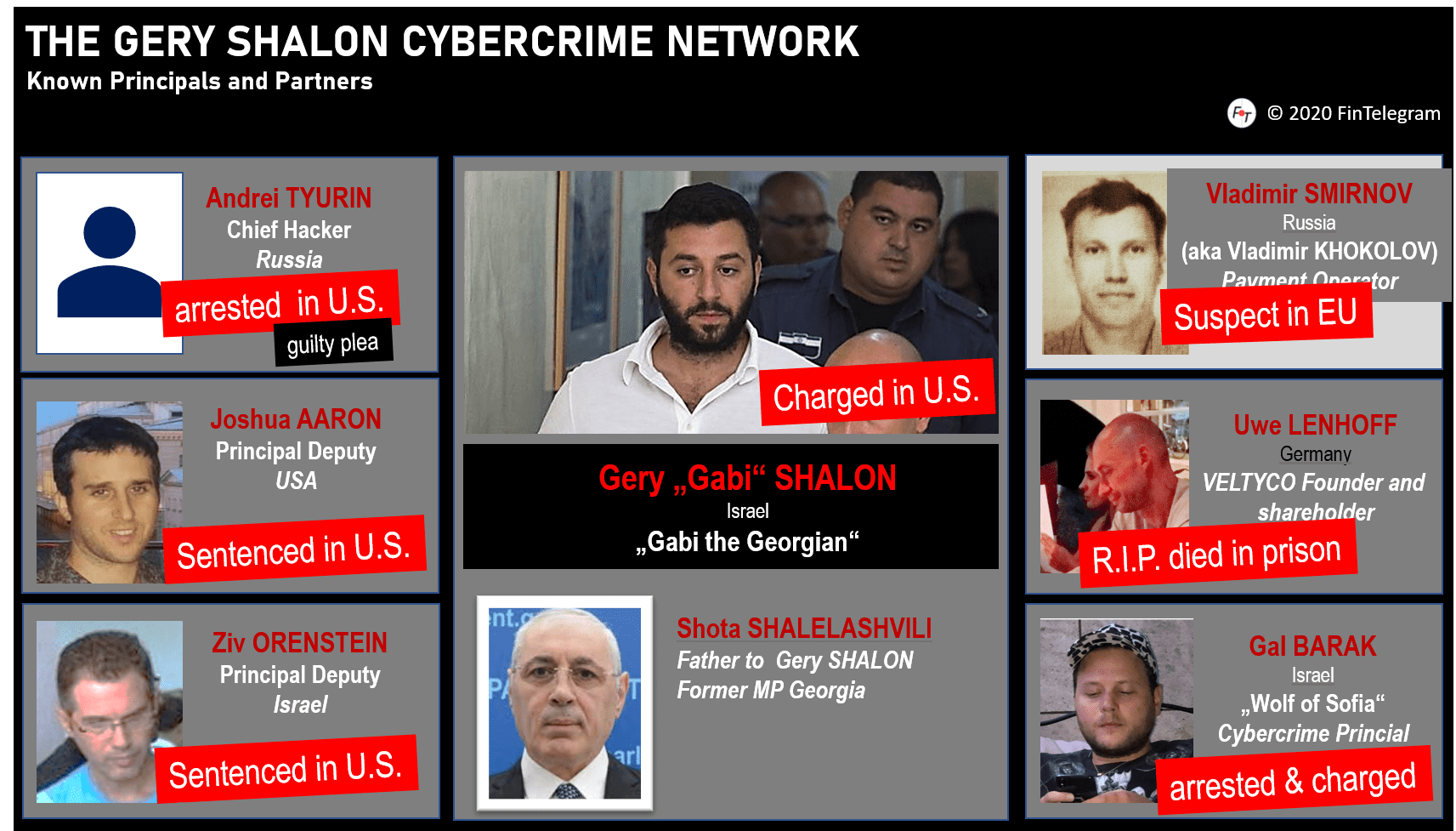 Gery Shalon and his cybercrime network with Andrei Tyurin