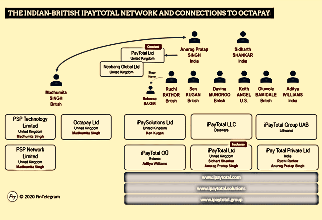 iPayTotal and Octapay high-risk processors