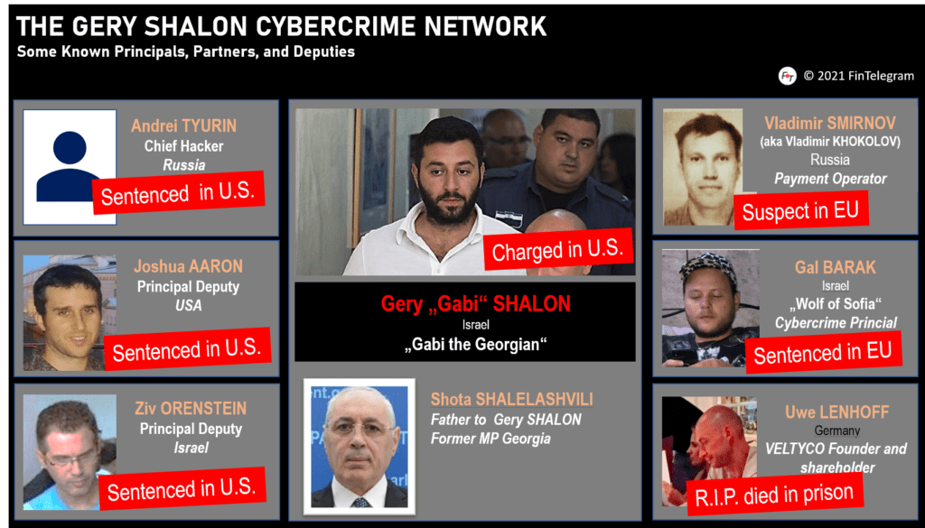 Gery Shalon and his global cybercrime network