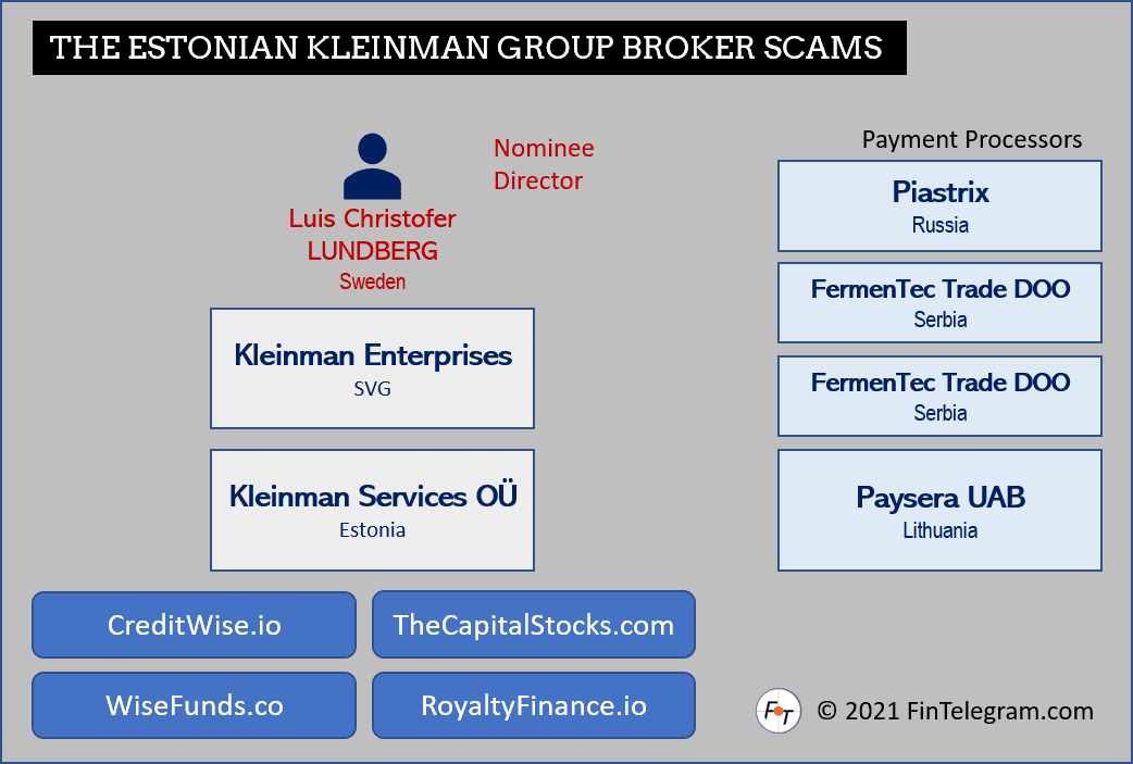 Kleinman Group Broker Scams