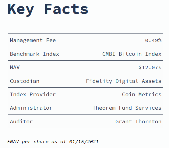 Osprey Bitcoin Trust key facts