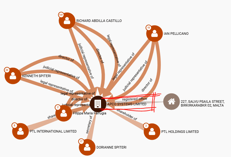 ApcoPay and Apco Systems Limited in the Offshore Leaks database