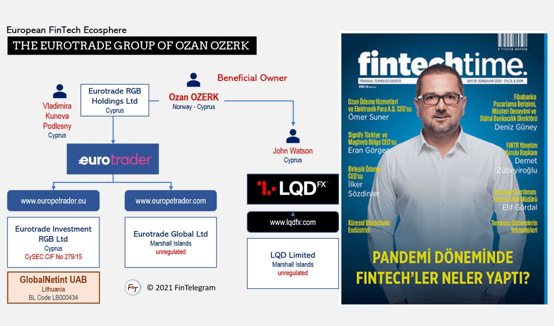 Ozan Ozerk and his EuroTrade Group with EuroTrader and LQDFX