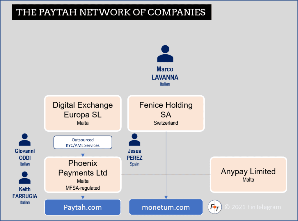 MFSA-regulated Paytah and its network of companies