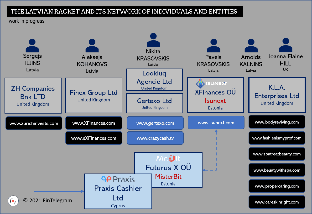 Latvian Racket is a cybercrime organization