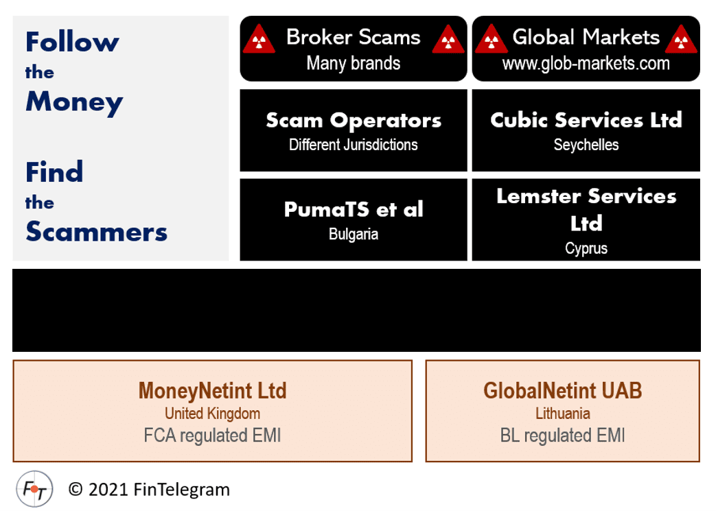 Follow the monay around PumaTS and MoneyNetInt