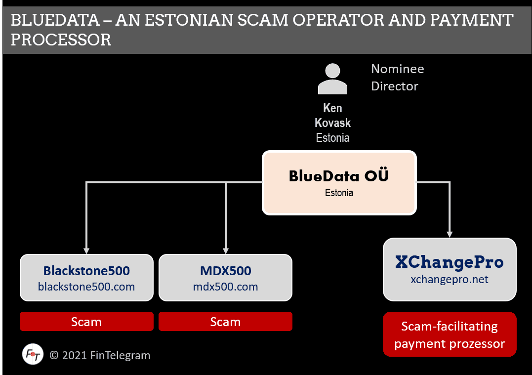 BlueData with MDX500 and Blackstone500 scams and XChangePro