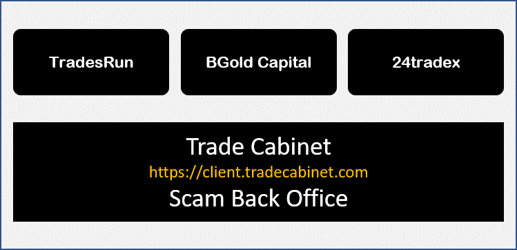 Trade Cabinet is the back office for many scams