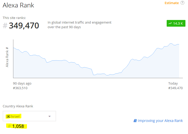 TradingCRM on Alexa