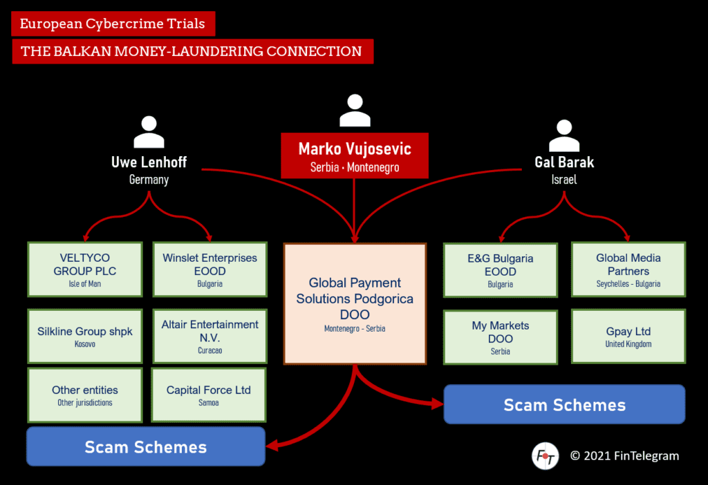 Global Payment Solutions and the scams of Uwe Lenhoff and Gal Barak