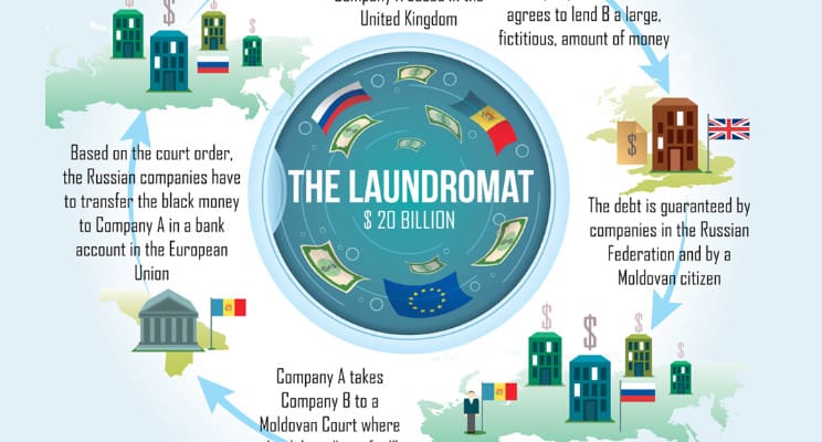 The Russian laundromant with Hokkaido Invest and the Deutsche Bank