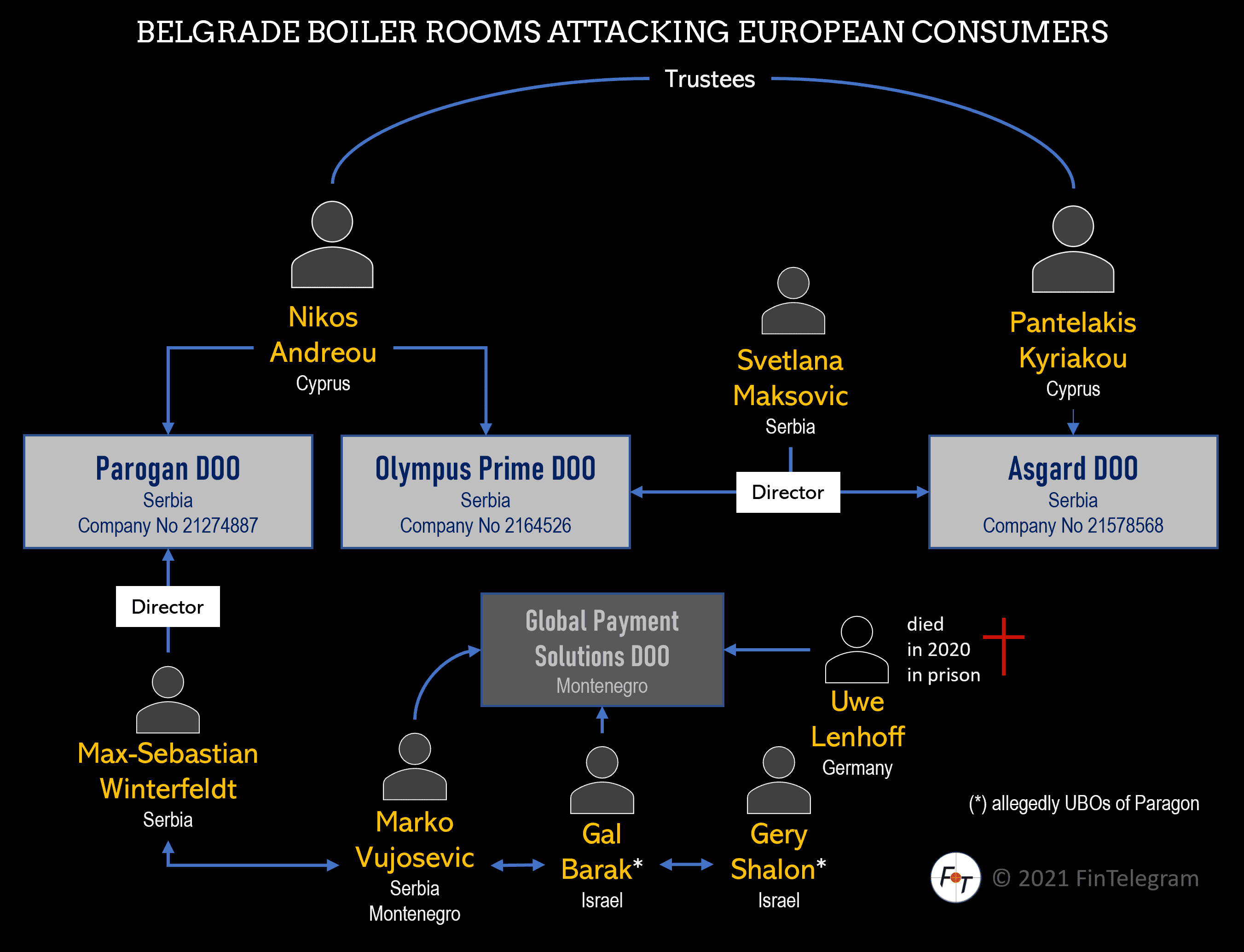 Belgrade boiler rooms Parogan Olympus Prime and Asgard