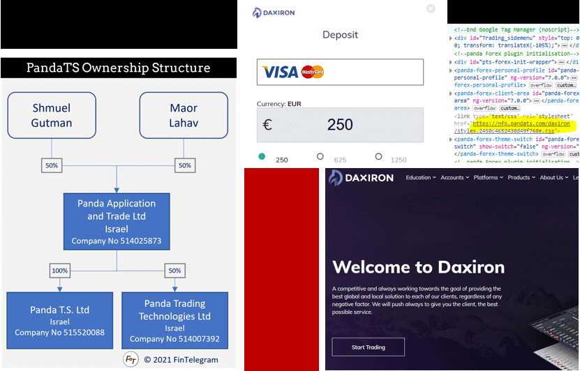 warning against Daxiron broker scam on PandaTS platform