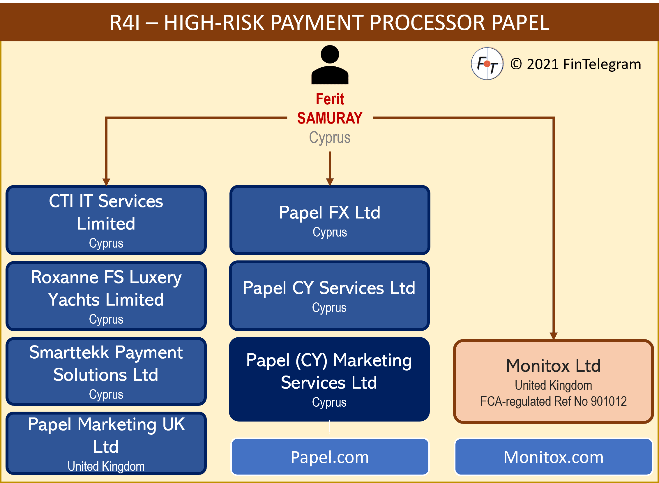 Request 4 Information high-risk payment processor Papel