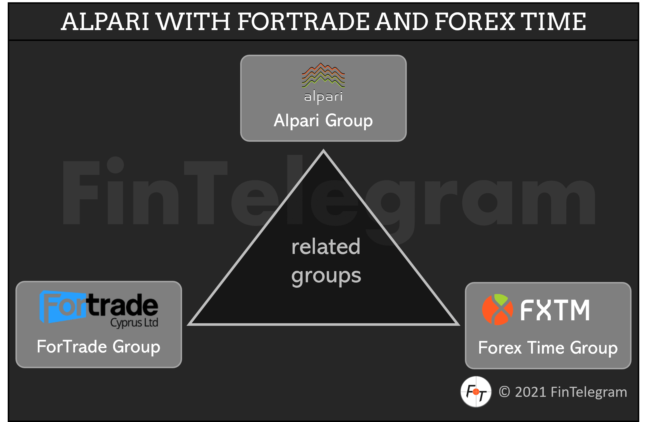 Alpari works with ForTrade and Forex Time