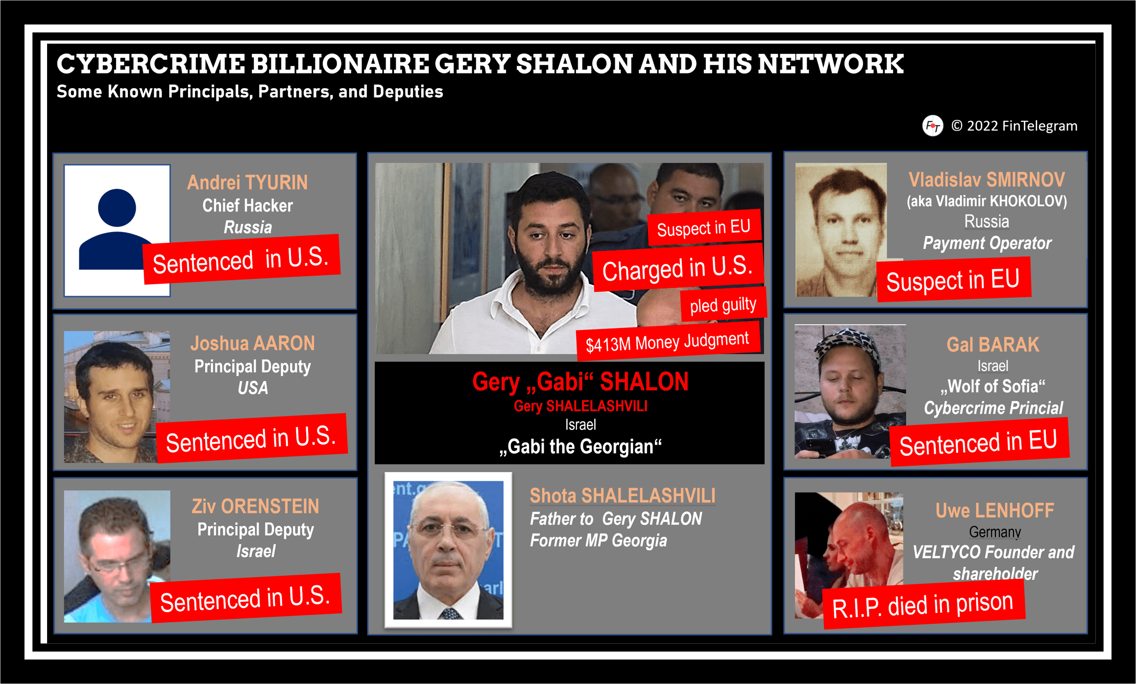 Cybercrime billionaire Gery Shalon and his network