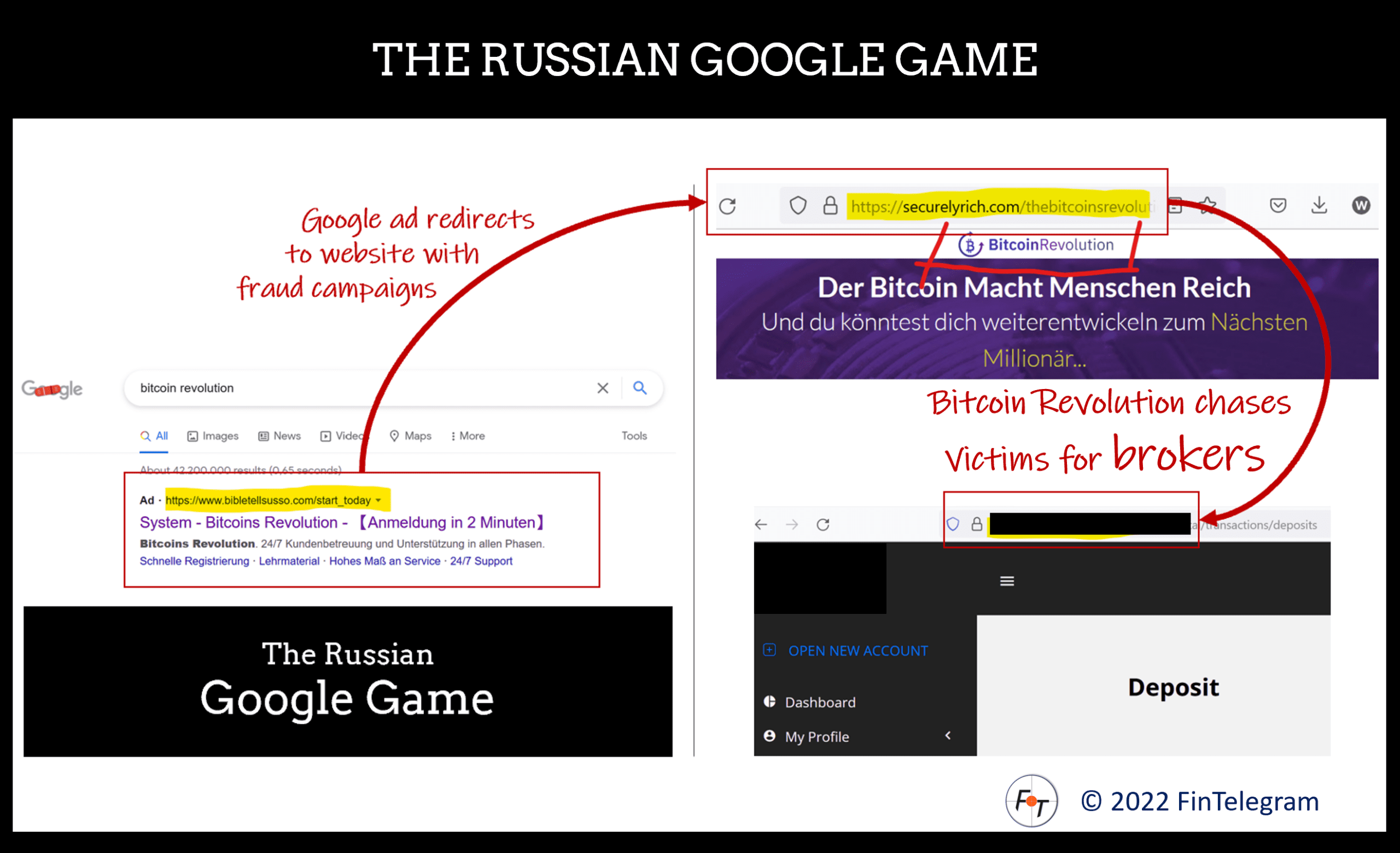 Russian Google Game with Bitcoin