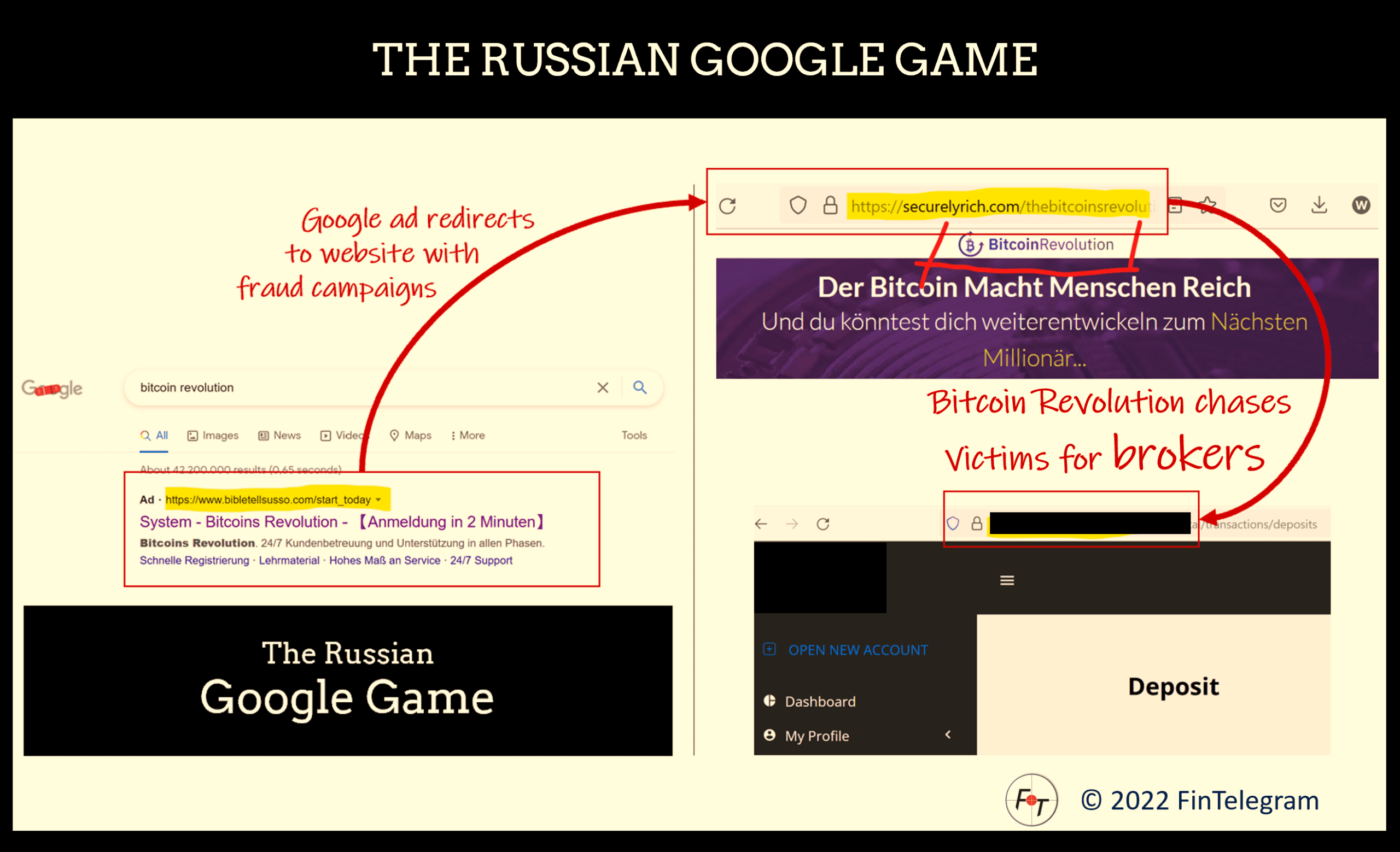 Russian Google Game and Bitcoin Revolution