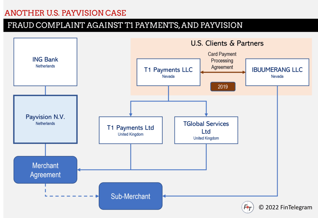 Fraud complaint against T1 Payments and Payvision