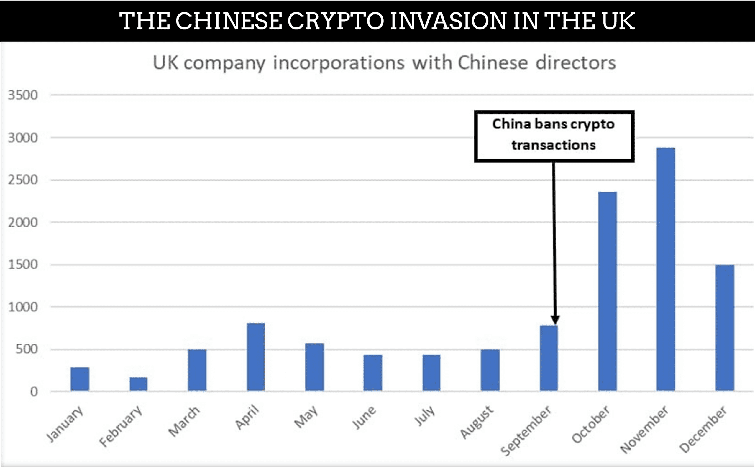 Chinese crypto invastion in UK