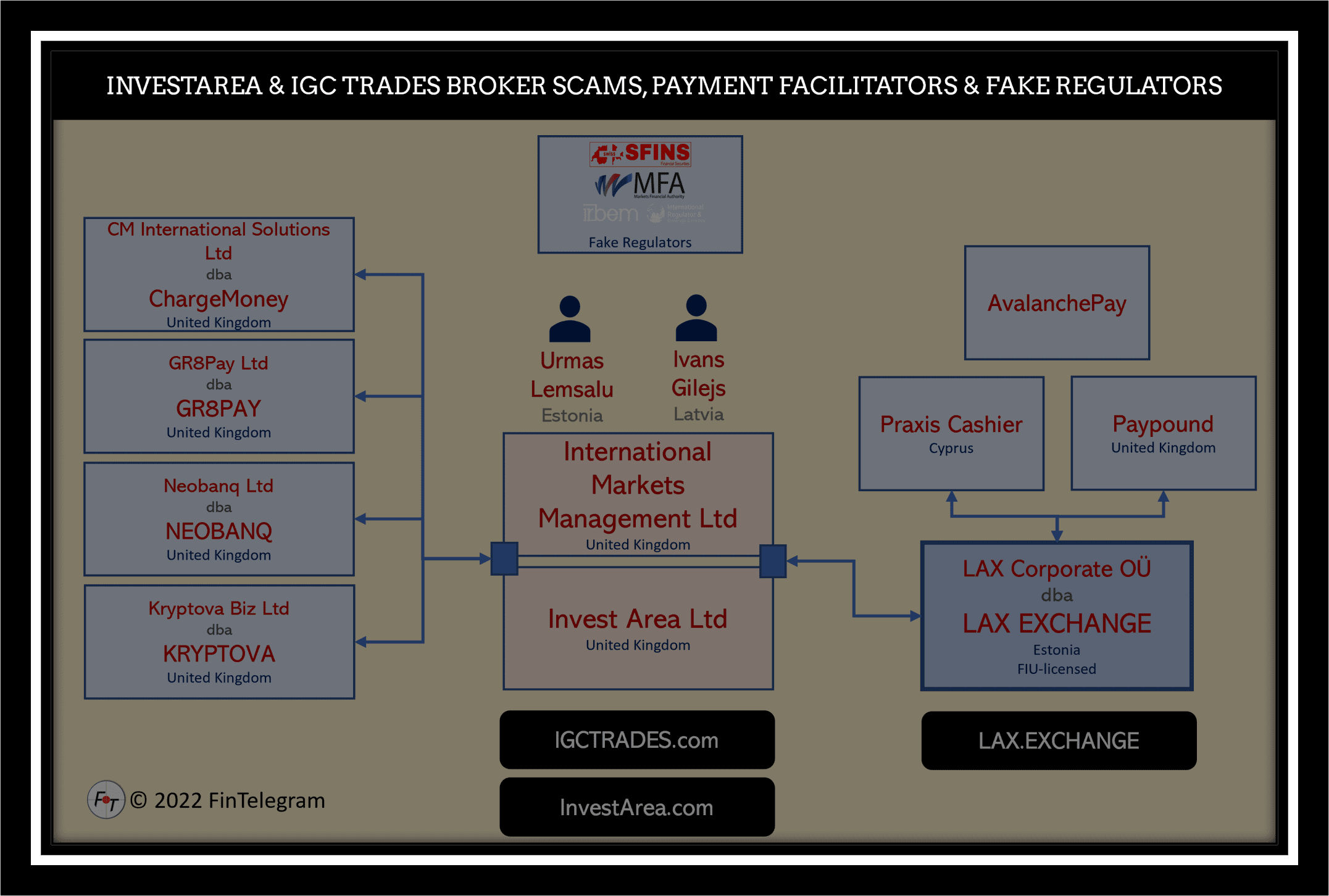 investor warning against IGC Trades and InvestAream broker scams