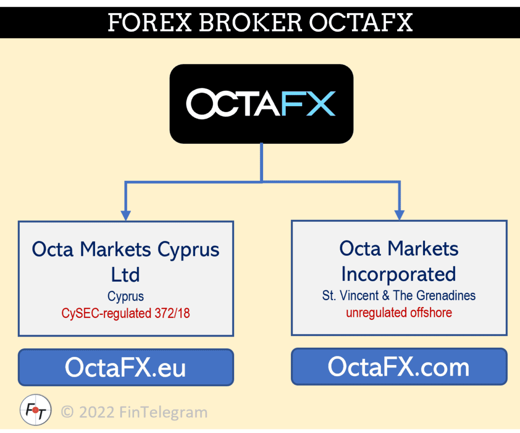 Forex broker OctaFX