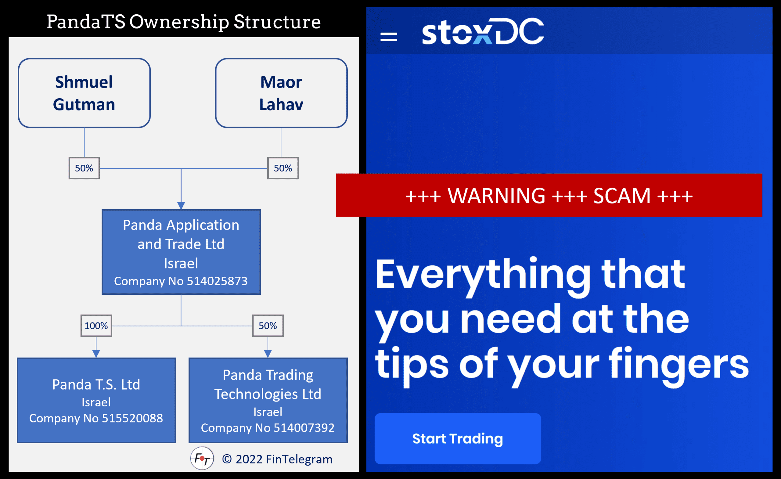 investor warning against stxDC and PandaTS