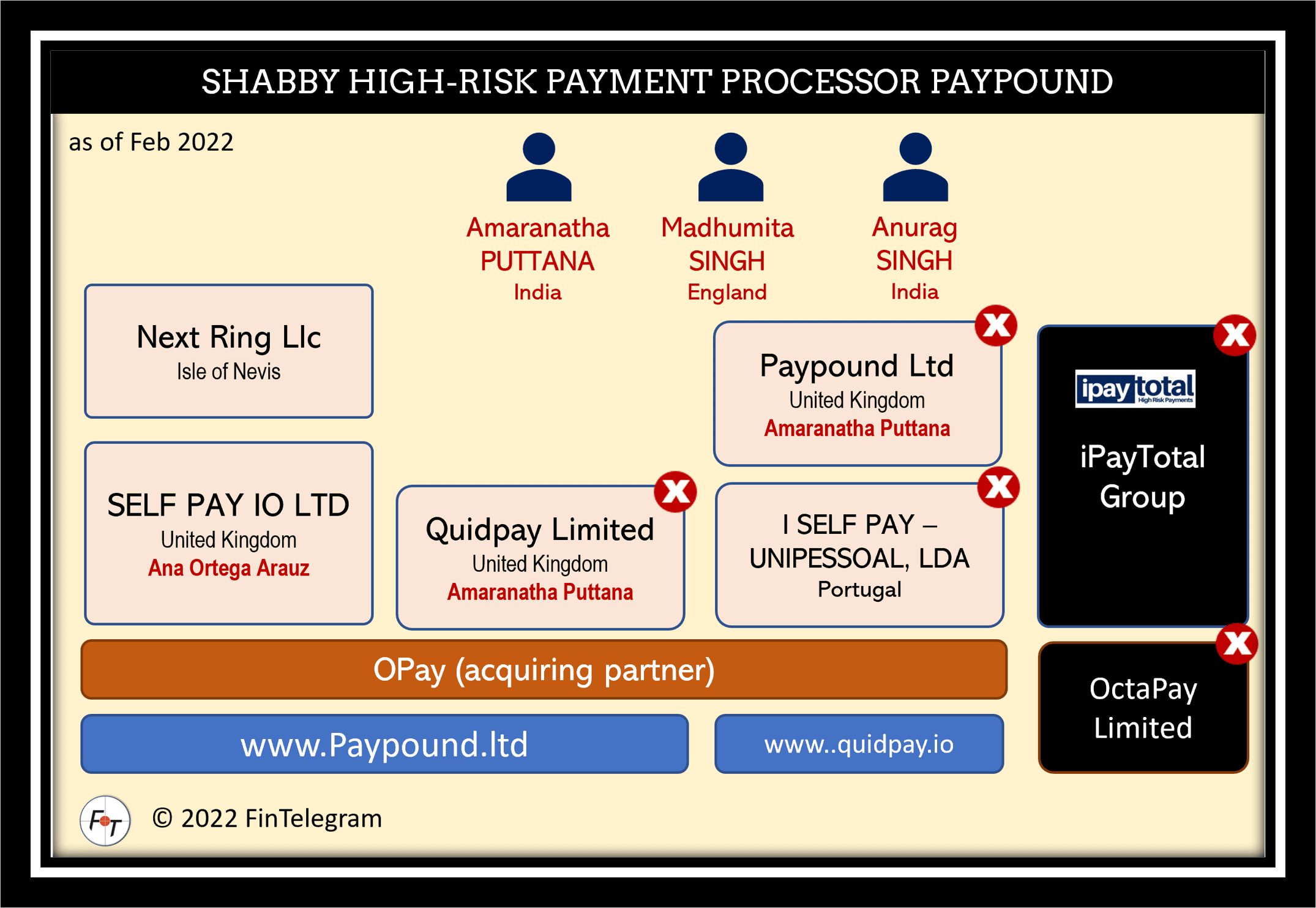 High-risk payment processor Paypound