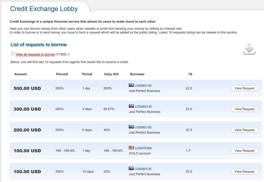 Perfect Money list of loan requests