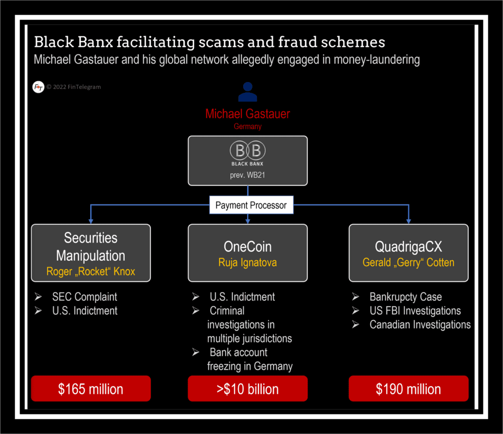 Michael Gastauer and Black Banx facilitating scams and fraud schemes