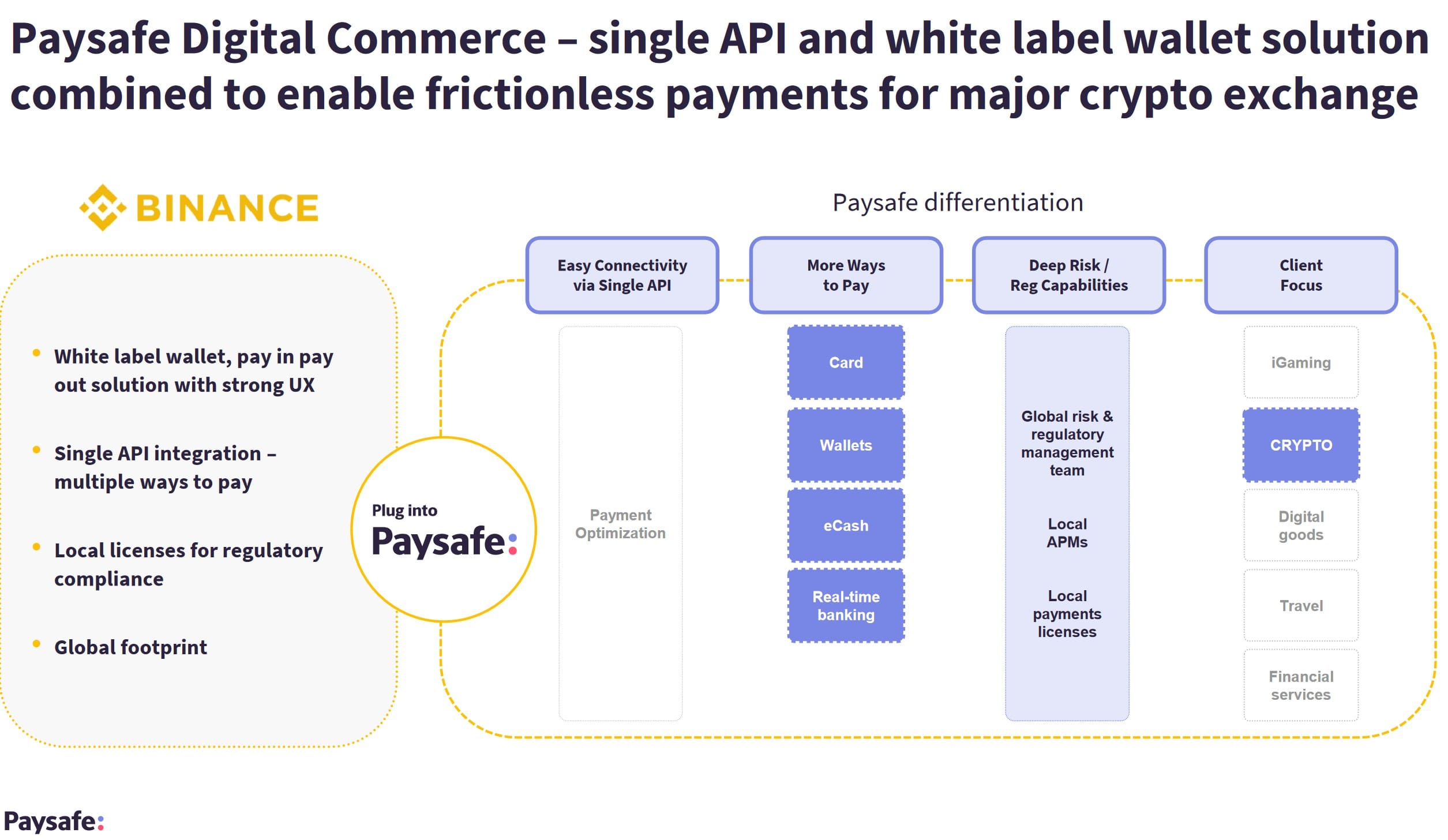 Binance partner Paysafe presents impressive Q4 2021 numbers