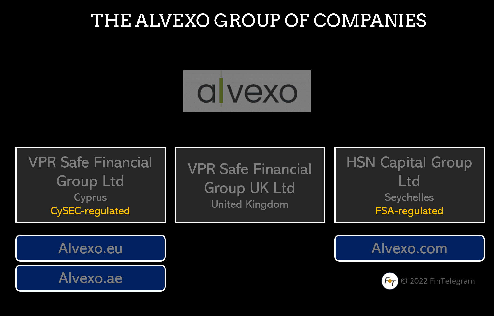 CySEC-regulated Alvexo Group