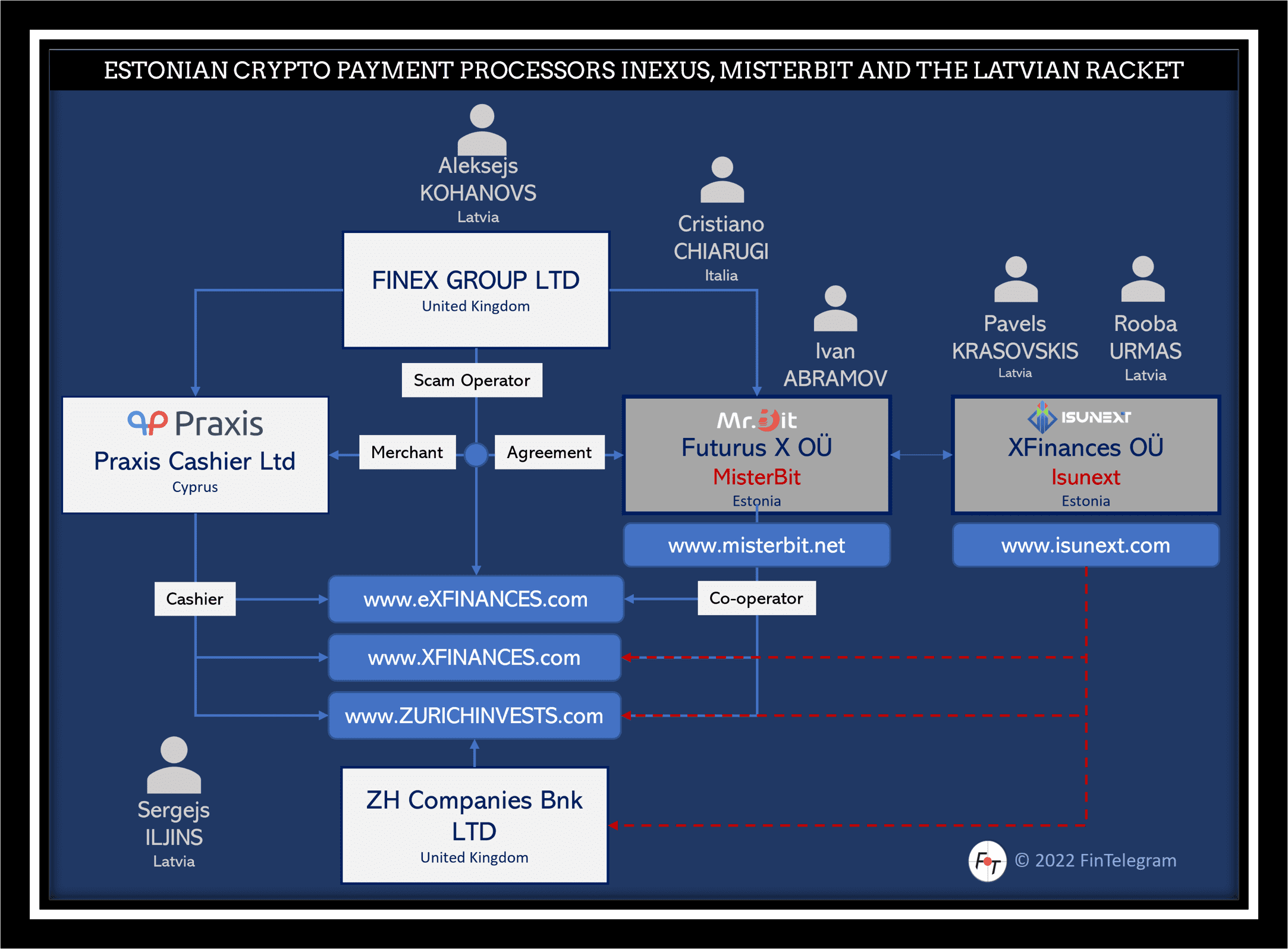 Estonian crypto payment processor Inexus