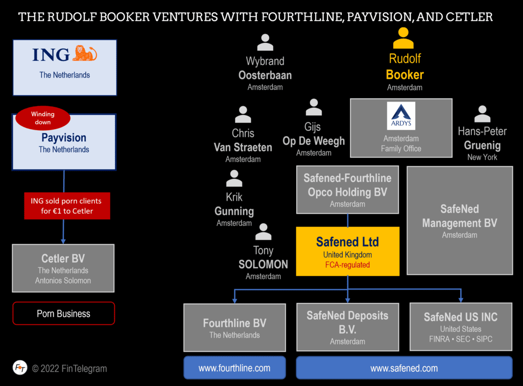 Rudolf Booker with Payvision Safened and Fourthline