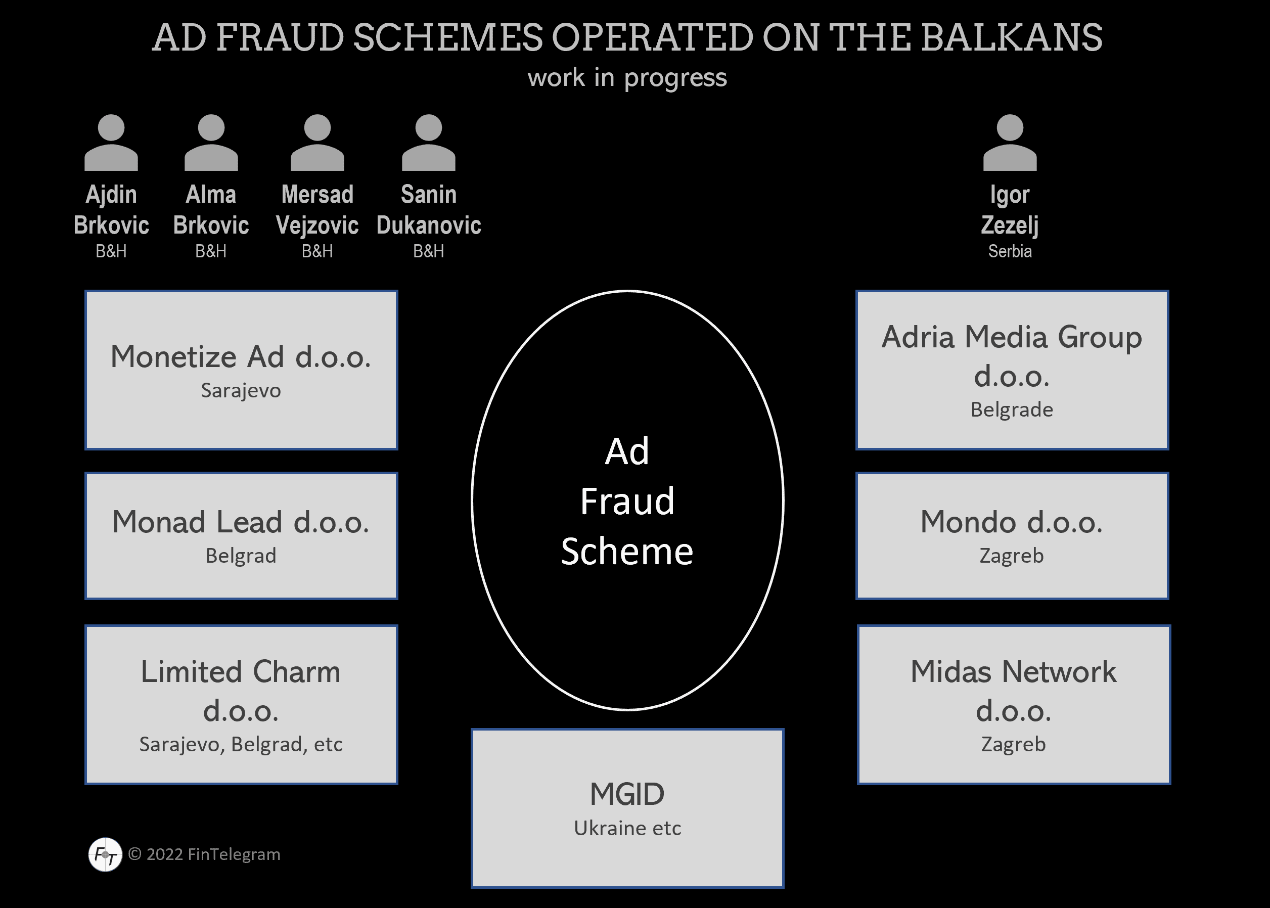 Bitcoin Up and other ad fraud campaigns operated on the Balkans