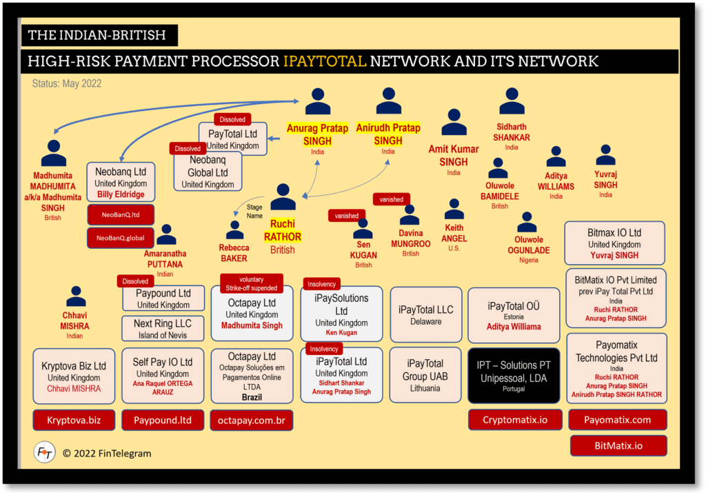 NeoBanQ is part of the iPayTotal scheme