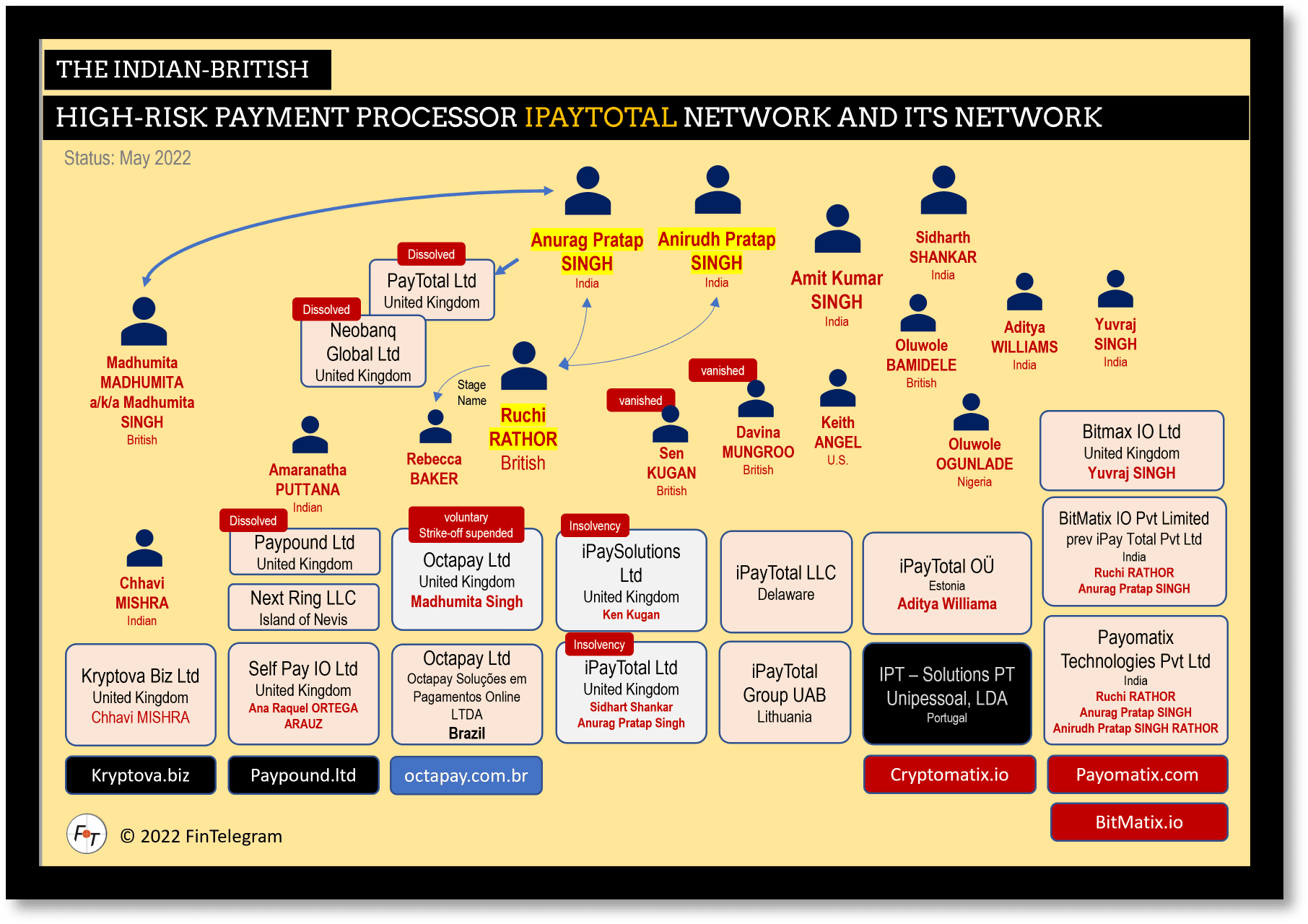 iPayTotal collapse and the missing millions