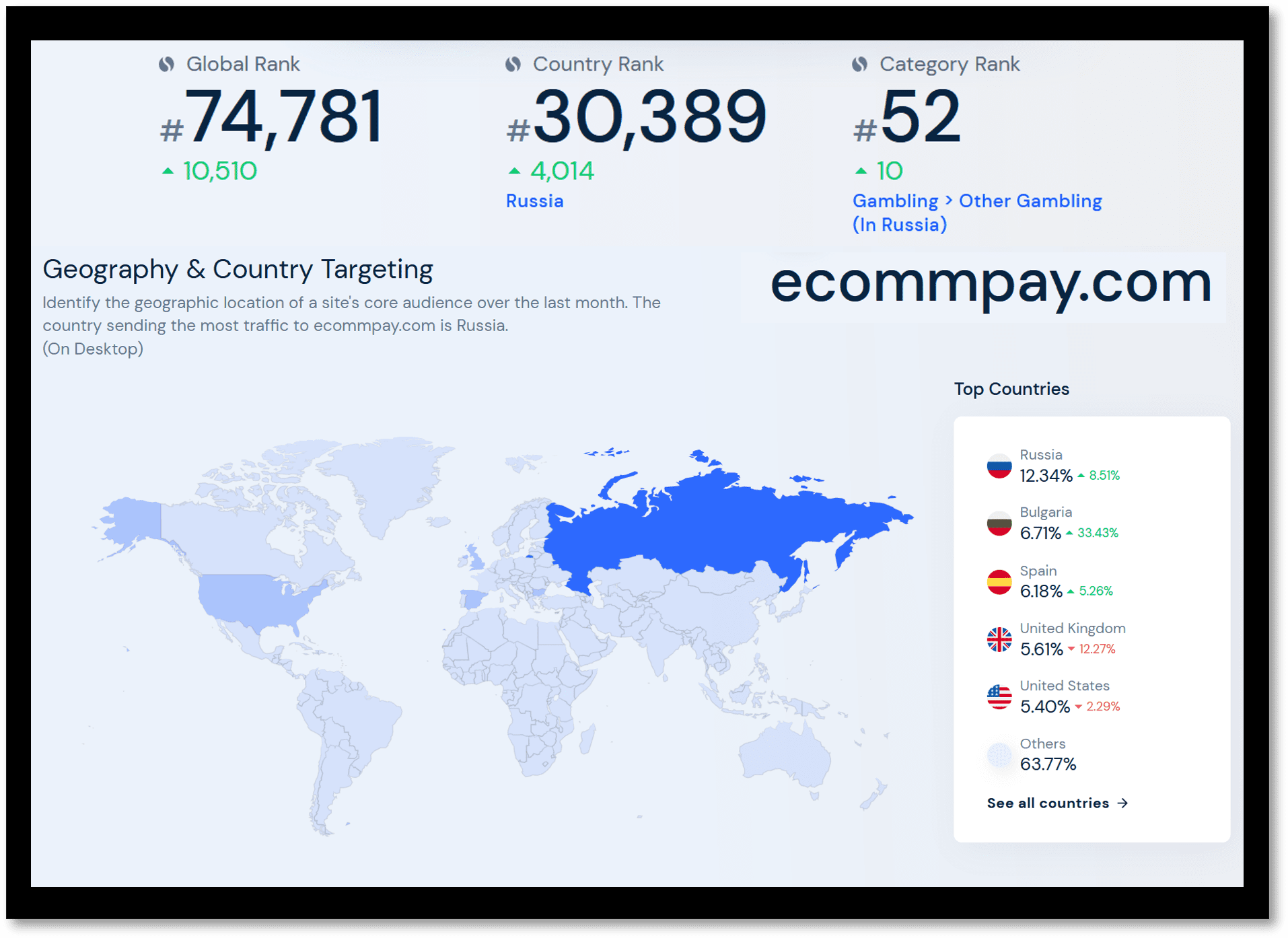 High-risk payment processor ECommPay in Rusia