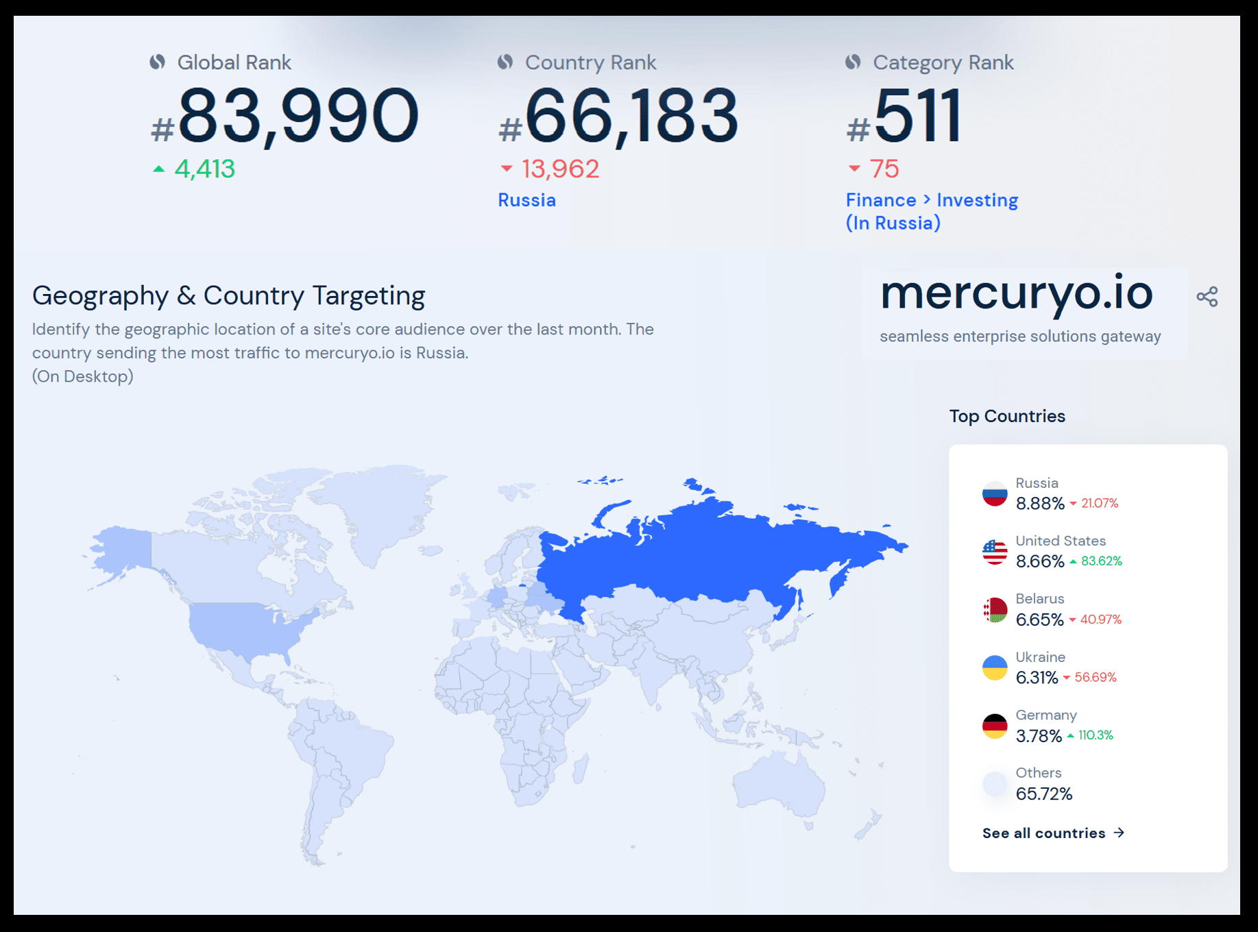 Russian-controller Mercuryo offers services to Russian people