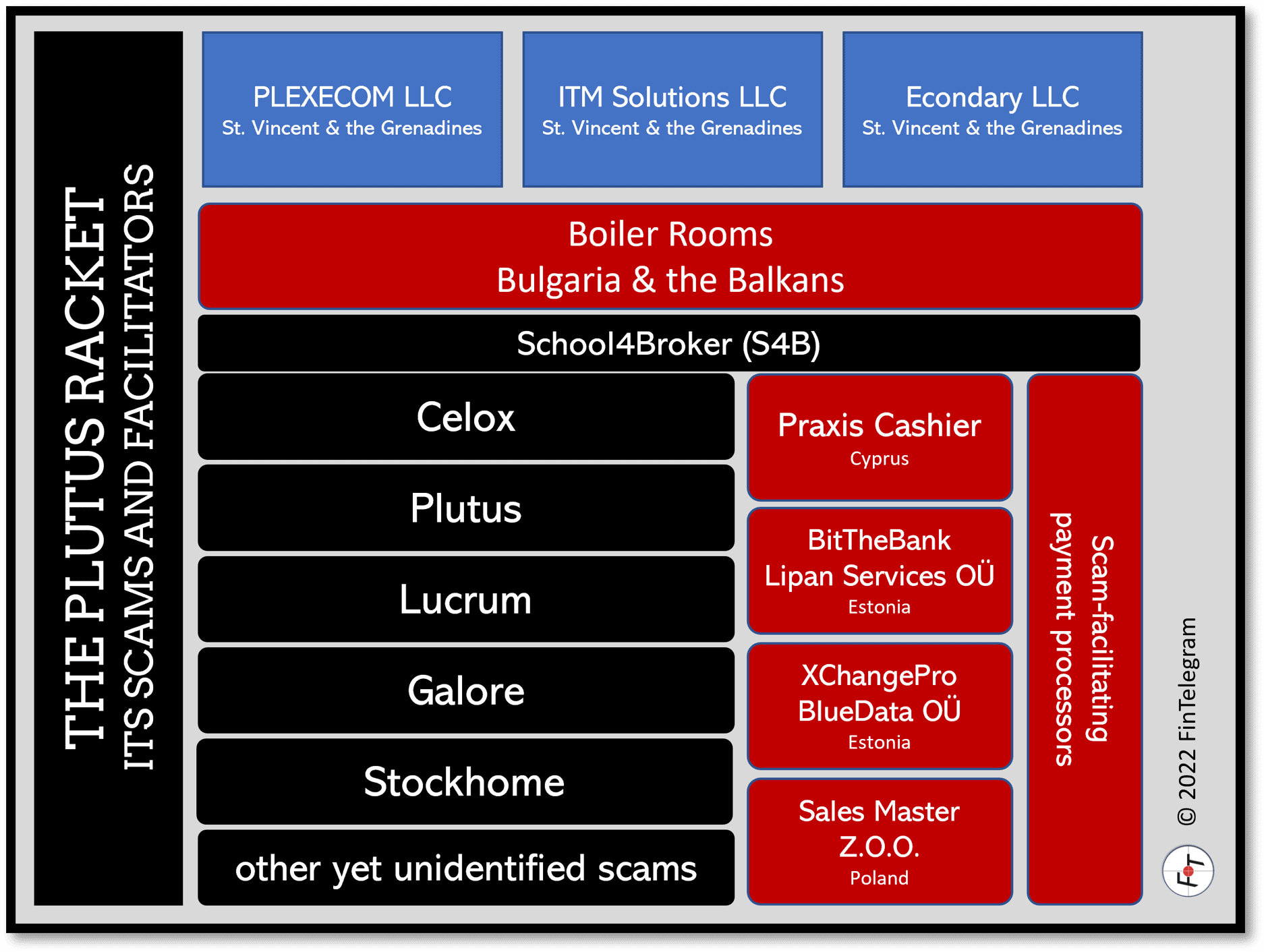 Whistleblower Request Plutus Racket and its scams