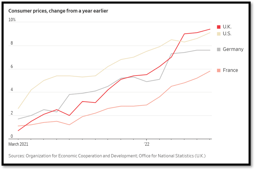 UK inflation hits 9.4 percent and keeps growing